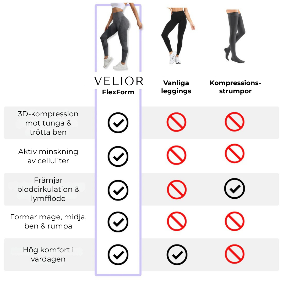 Velior FlexForm™ – 3D-Kompressionsleggings